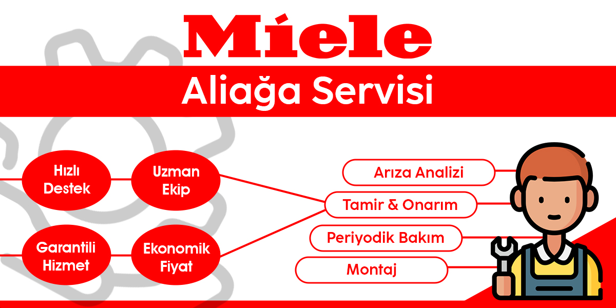 Aliağa Miele Servisi